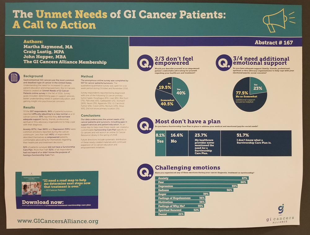 The Unmet Needs Of GI Cancer Patients: A Call To Action – GI Cancers ...